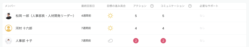 スクリーンショット 2023-02-26 0.24.21 スクリーンショット 2023-02-26 0.24.21