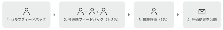 スクリーンショット 2023-03-11 15.49.00