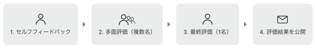 スクリーンショット 2023-03-11 15.50.01