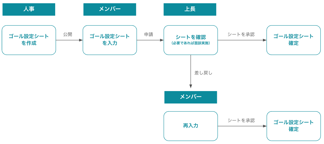 スクリーンショット 2024-08-02 11.03.13 スクリーンショット 2024-08-02 11.03.13