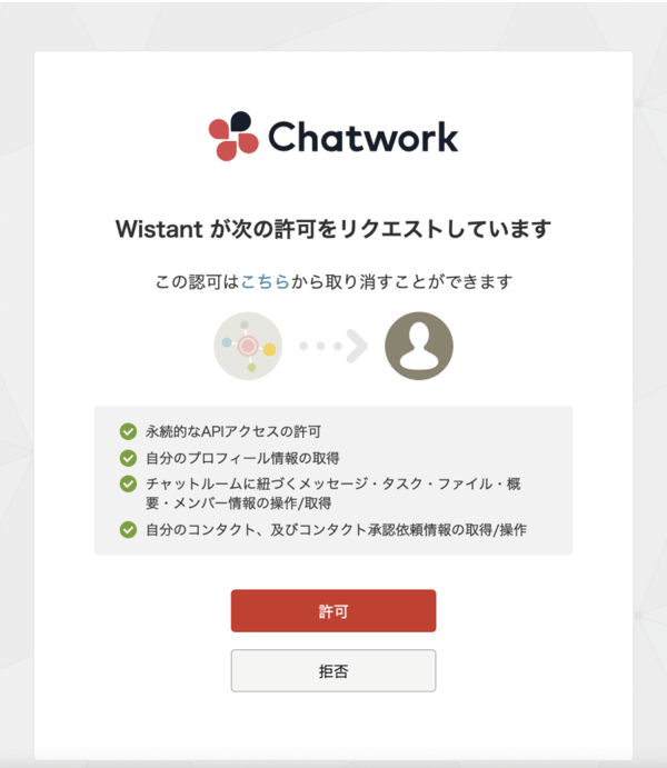 チャットワーク④ チャットワーク④