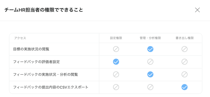 チームHR担当者権限一覧 チームHR担当者権限一覧