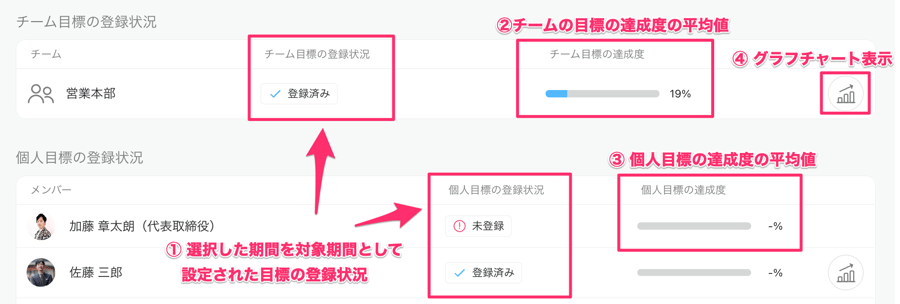 チームHR担当者2-13 チームHR担当者2-13
